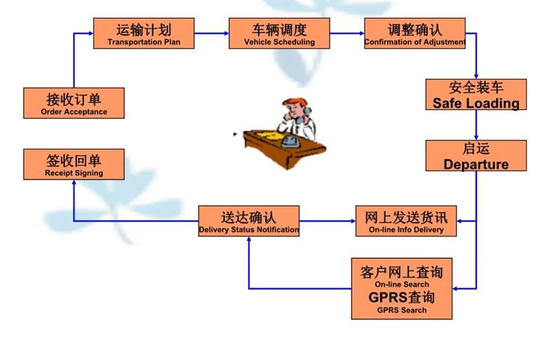 苏州到凤泉搬家公司-苏州到凤泉长途搬家公司